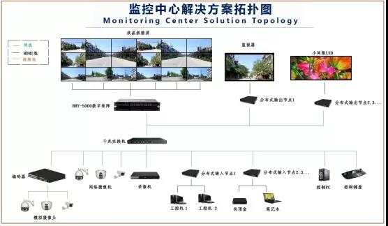 華邦瀛液晶拼接屏，為安防監(jiān)控領域賦能加速!