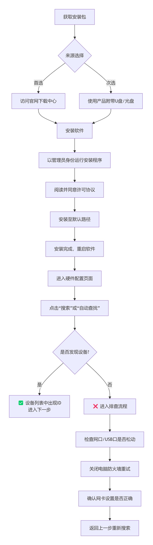 軟件安裝與設(shè)備發(fā)現(xiàn).jpg
